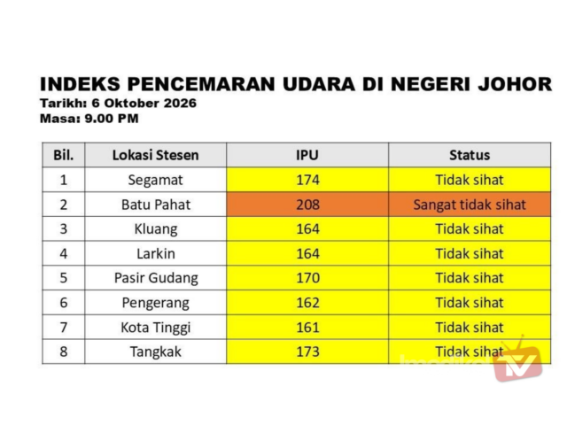 BERITA FEATURED IMAGE - 2026-10-07T085329.326